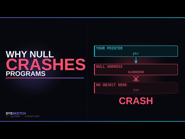 Why NULL Crashes Entire Programs (Null References Explained)