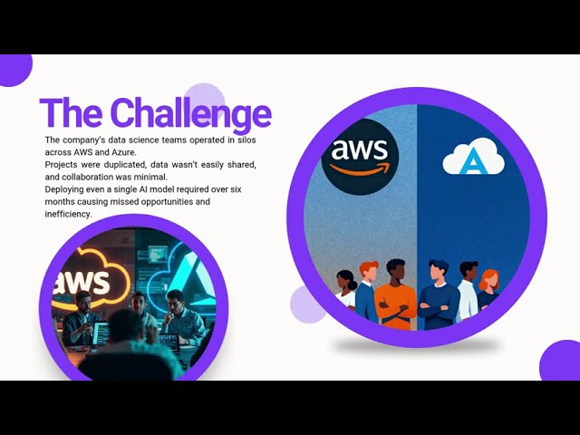 Building a Cloud-Native AI Platform for Scalable MLOps | TechSurgeAI Case Study