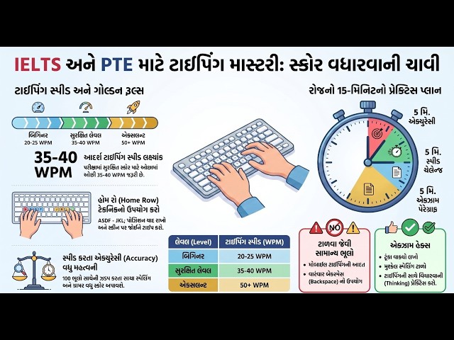 Master IELTS & PTE Typing | Boost Your Speed & Accuracy in 30 Days!