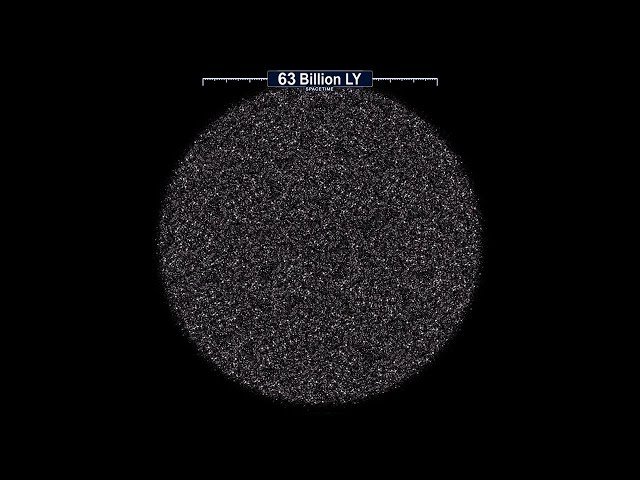 Journey to the edge of the Observable Universe