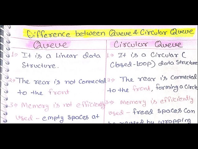 🎯 "Queue vs Circular Queue | Easy Explanation with Examples | Data Structure in Hindi"