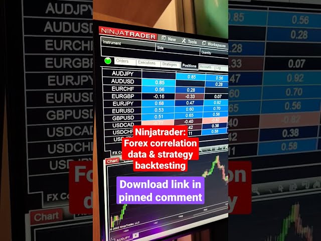 Top 3 Trading Platforms for Beginners