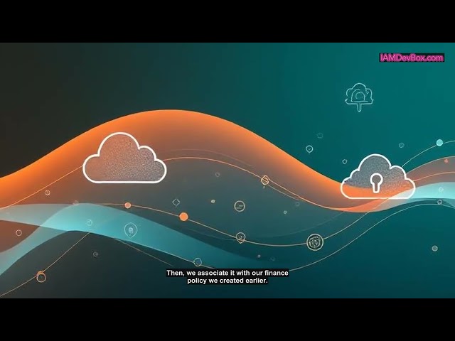 Keycloak Authorization Services: Mastering Policy-Based Access Control