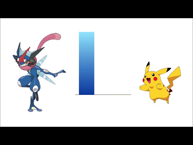 Ash Ketchum Strongest Pokemon Power Level ( Anime power level ) scale