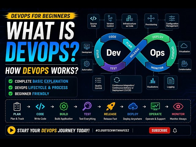 What is DevOps? Full Lifecycle Explained & Guide for Beginners (2026)