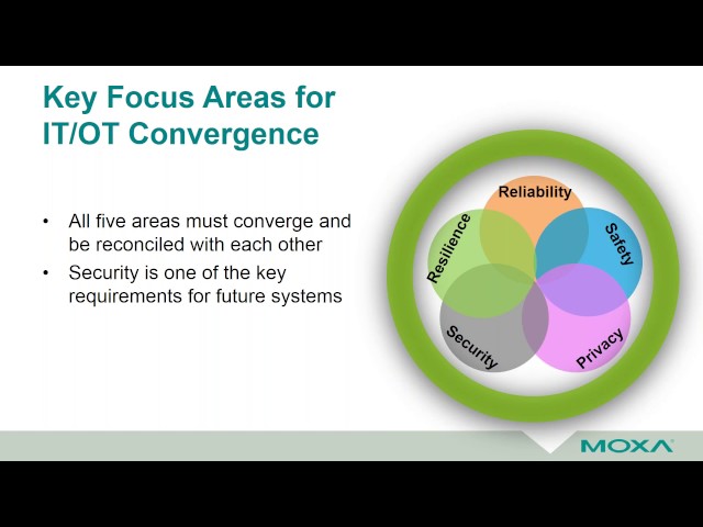 Webinar: Cybersecurity Tips for IT OT Networks