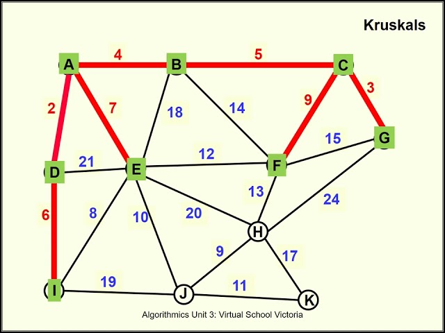 Kruskals Minimum Spanning Tree Algorithm Animation