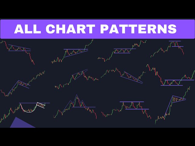 All Chart Patterns for trading  | Chart Patterns Technical Analysis Hindi