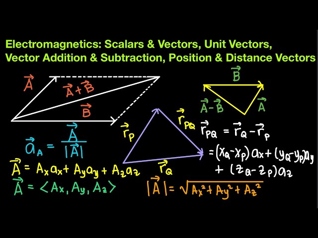 Electromagnetics Ep 1:Scalars & Vectors,Unit Vectors,Vector Resultant,Position & Distance Vectors 1