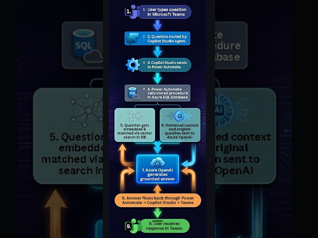 DBA KNOWLEDGE BASE AI AGENT