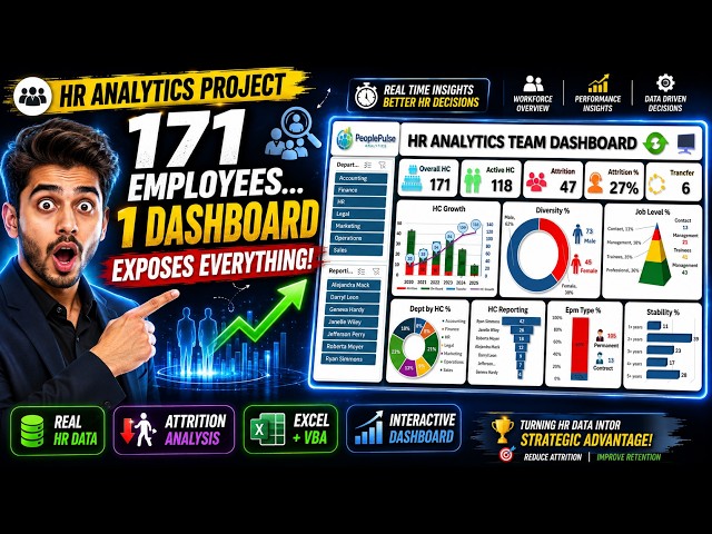 27% Attrition and Nobody Noticed Why — HR Analytics Dashboard in Excel | Azeem DataSolutions