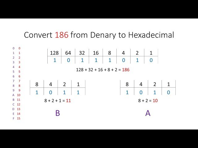 Hexadecimal
