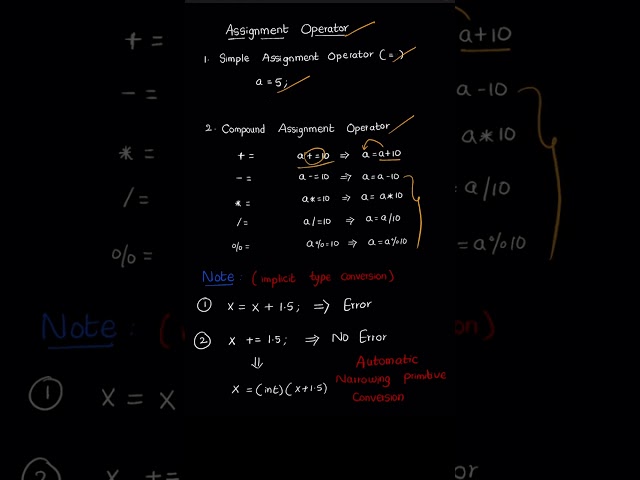 Java | Assignment Operator