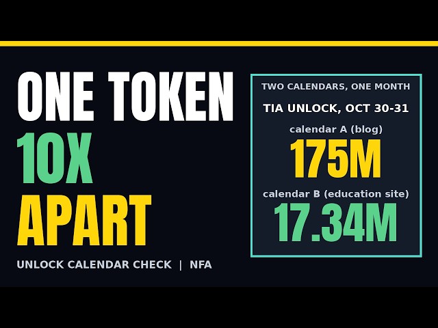 Unlock Calendars Say 175M TIA... or 17M? I Added Up the Rows (NFA)