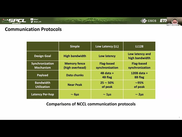 Demystifying NCCL An In depth Analysis of GPU Communication Protocols and Algorithms - Zhiyi Hu