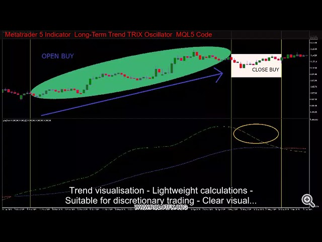 Metatrader 5 Indicator  Long-Term Trend TRIX Oscillator  MQL5 Code