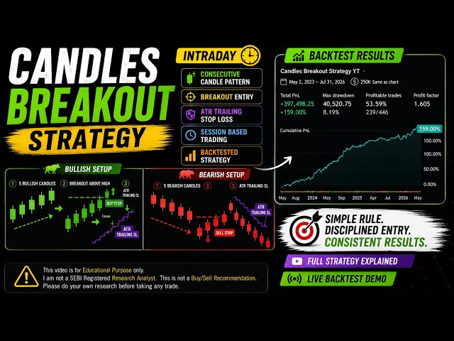 Intraday Candles Breakout Strategy in TradingView | Backtest and Code
