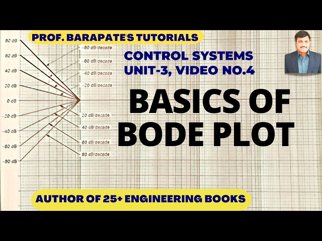 BASICS OF BODE PLOT