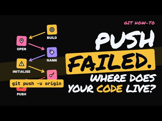 How to Create a GitHub Repository and Push Your Code (Git Tutorial)