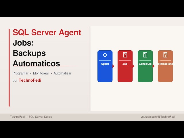 SQL Server Agent Jobs: Automatiza Backups  y Notificaciones por correo con Database Mail [parte 1]