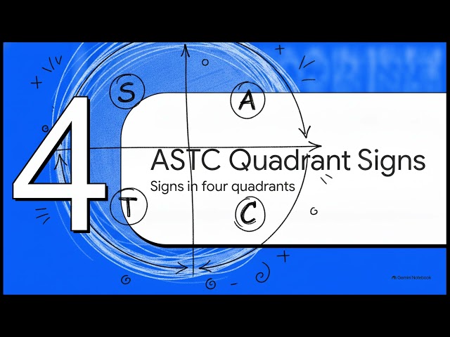 Class 11 | Maths | Ch. 3 – Trigonometric Functions | NCERT | GJMS CBSE