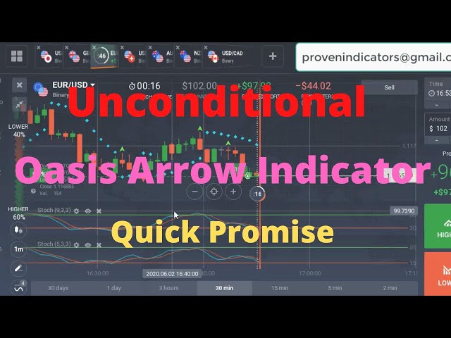 Unconditional Binary Option Strategy | Oasis Arrow Indicator | Quick Promise Binary Indicator