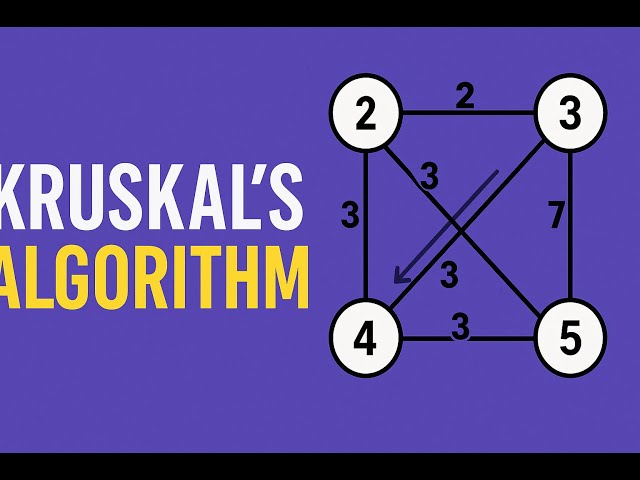 Kruskal’s algorithm