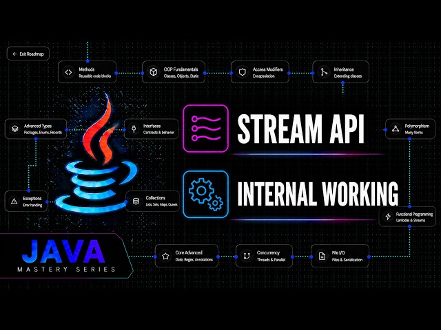 Java Streams API: Internal Working & Lazy Evaluation