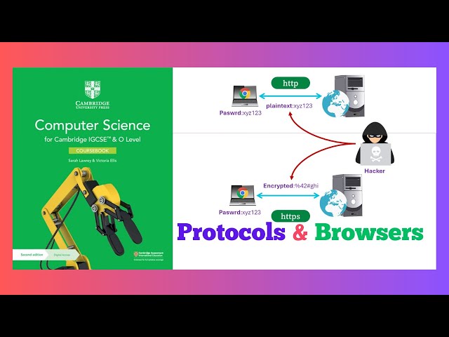 IGCSE Computer Science 0478 | Chapter #5 internet and its uses
