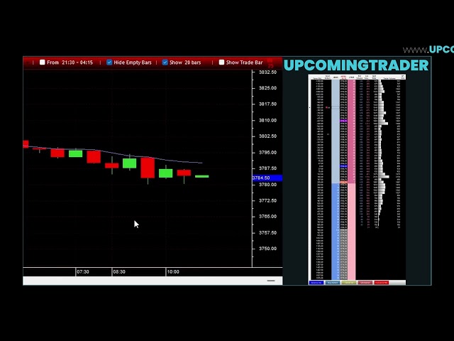 Rising Three Methods: A Continuation Pattern for Growth