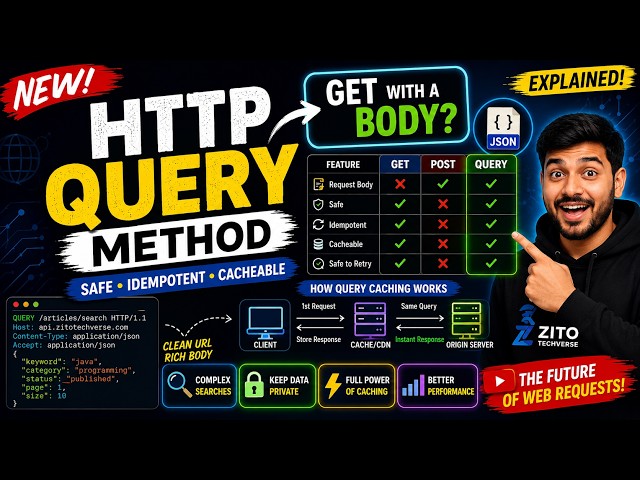 🔥 The NEW HTTP QUERY Method Explained (2026) | GET with a Body? | Web Developers Must Know!
