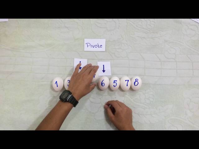 Metodo de Quick Sort