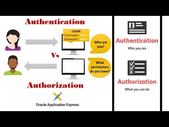 Custom Authentication and Authorization using ORACLE APEX