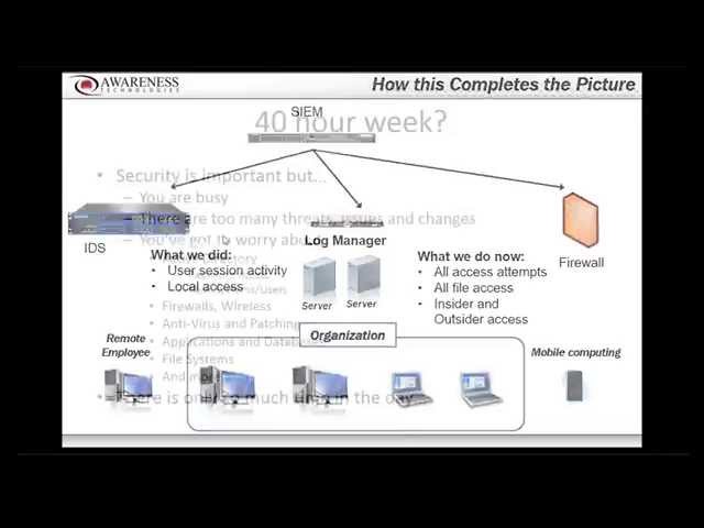 Log Management and SIEM
