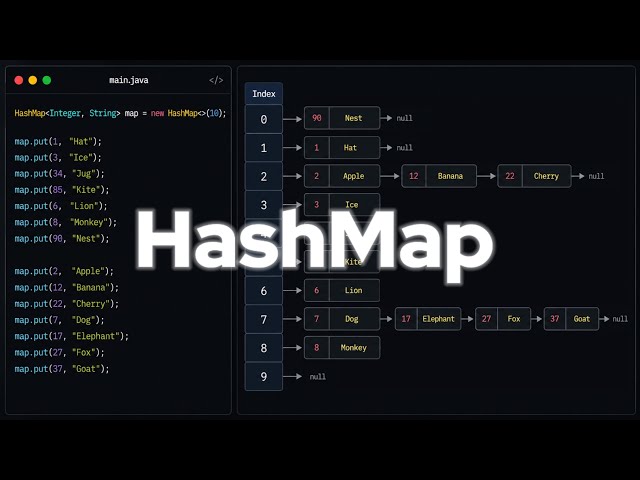 Hashtable explained in 3 minutes | Hashmap in Java 