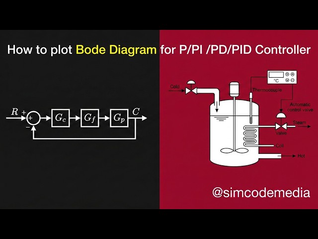 PDC Lectures | Bode Plot Basics: Controller Design Part 01 | @SimCodeMedia