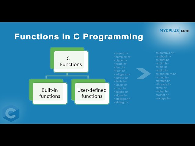 Lecture 7   Journey through functions