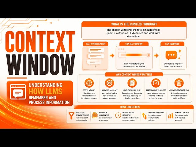 Context Window | Understanding How LLMs Remember and Process Information | Uplatz