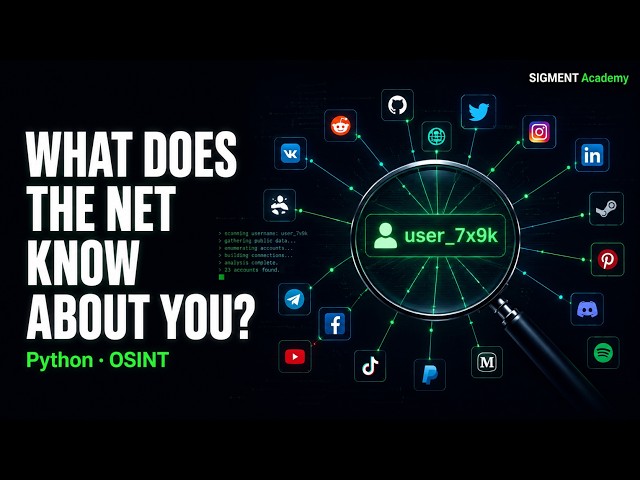 What Does the Internet Know About You?