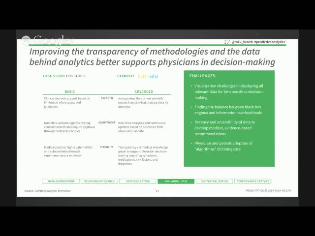 The Future of Personalized Health Care: Predictive Analytics