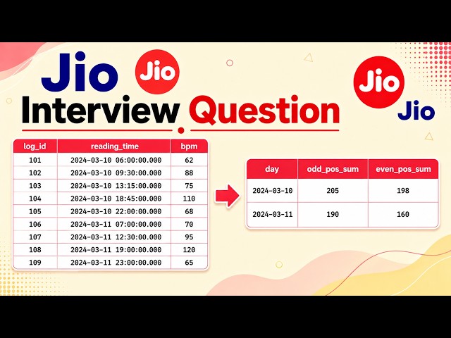 SQL Interview Question | 25 | #dataengineering  |#dataanalyst  | #powerbi  | #sql  #jp |#python