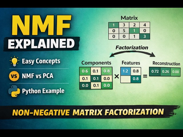 Non-Negative Matrix Factorization Made Easy