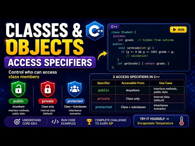 Access Specifiers Explained - C++ Classes & Objects - OOP Tutorial