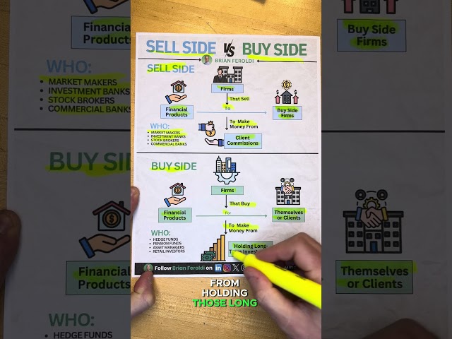 SELL SIDE vs. BUY SIDE - What's the difference?