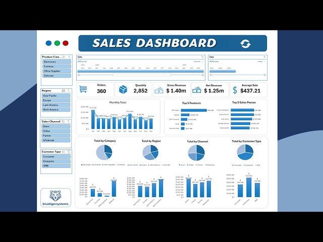 STEP by STEP: Build an Interactive Sales Dashboard in Excel