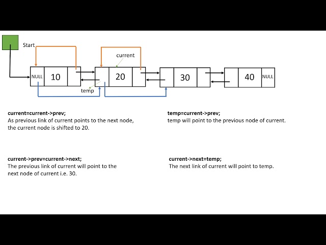 Reverse a Doubly Linked List