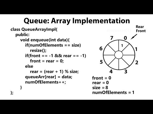 Queue C++:  Queue Array Implementation