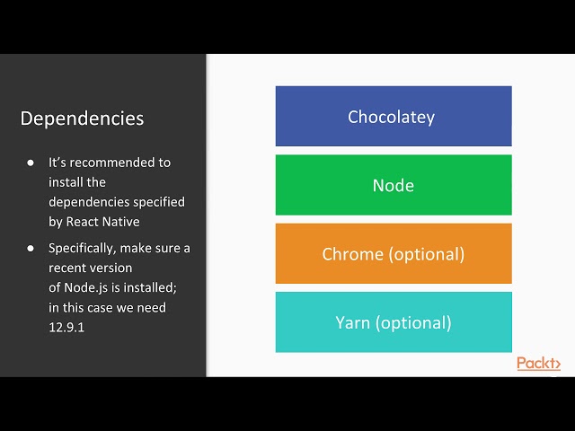 React Native Projects: Setting Up React Native for Windows | packtpub.com