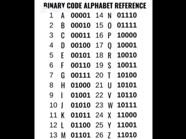 Binary code Alphabet reference