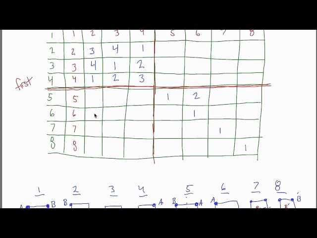 Cayley Table for Square